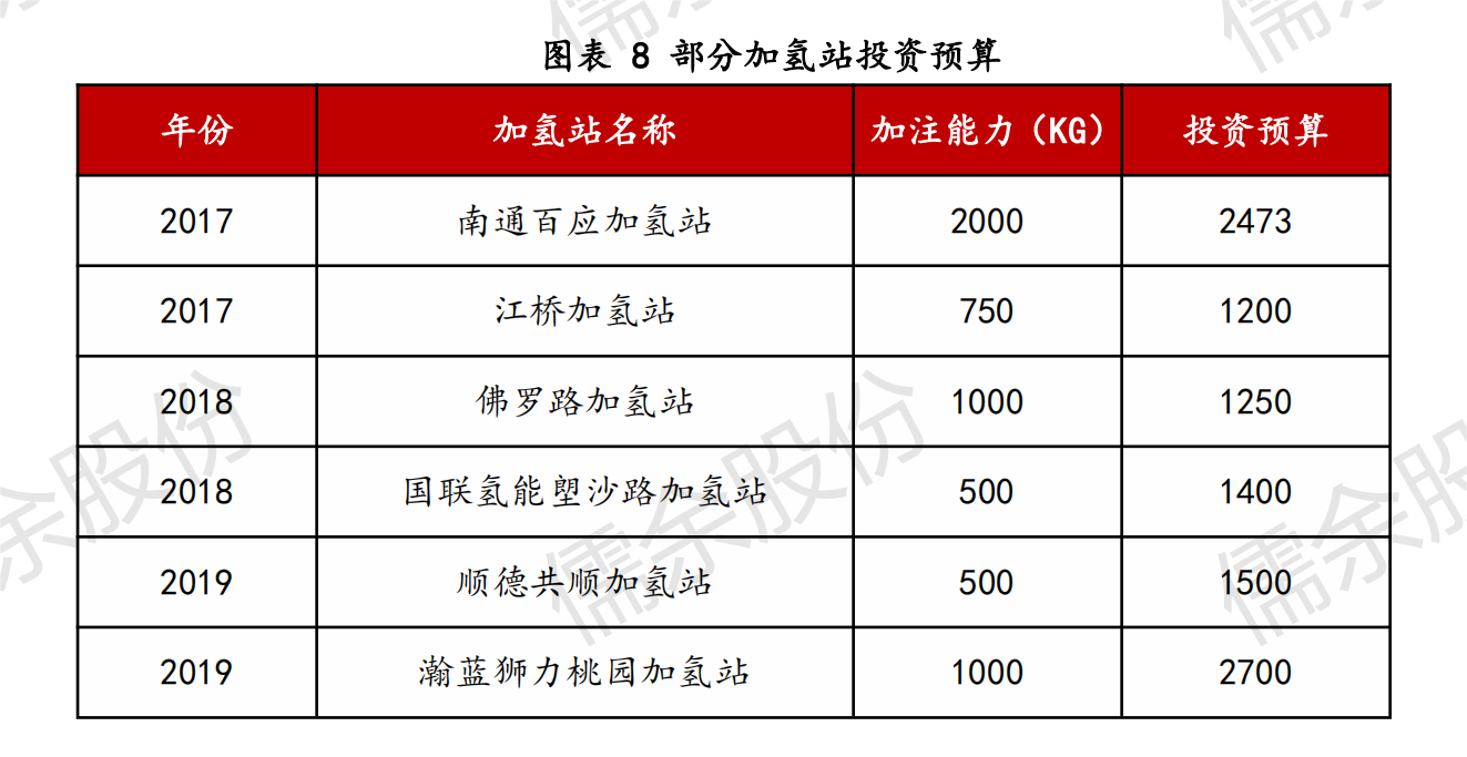 【RYIC】氢能源车月刊_0409v_07.png